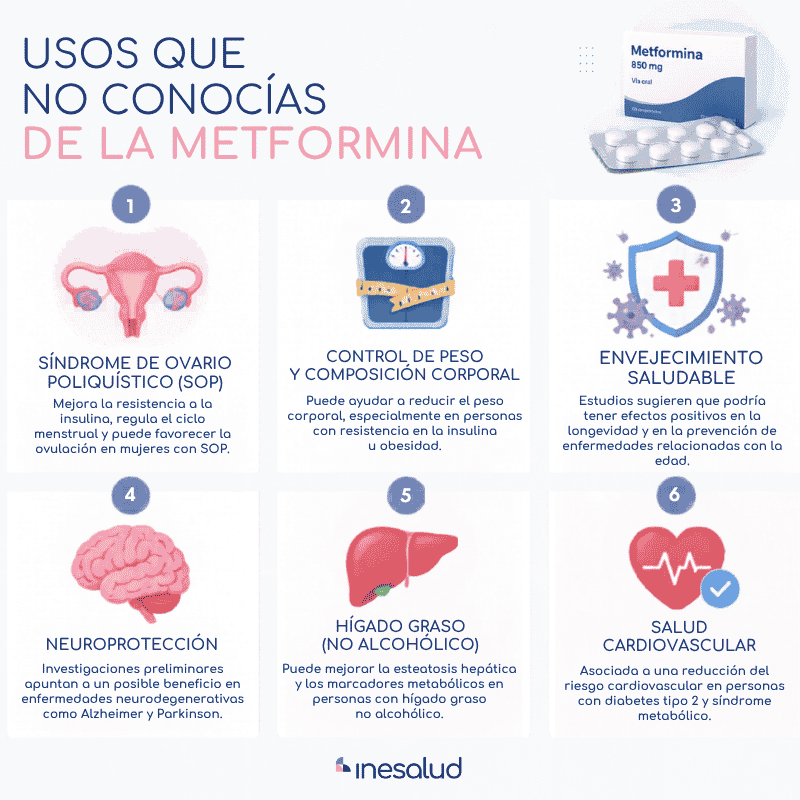 usos metformina